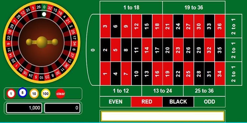 Game Roulette hot nhất 2025